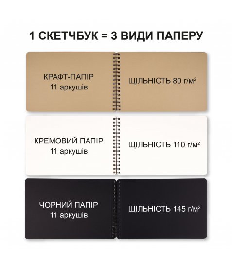 Скетчбук SANTI DUAL 3 в 1 для графіки з крафт чорним та кремовим папером A4 33 арк. на пружині